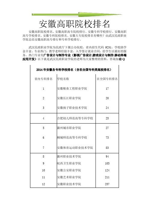 安徽高职院校排名_安徽大专院校排名