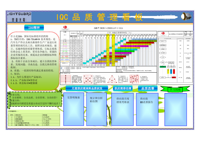 IQC-品质管理看板