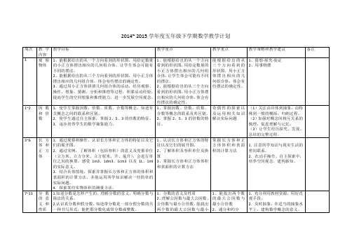 2014~2015学年度下学期五年级数学各单元教学计划内容