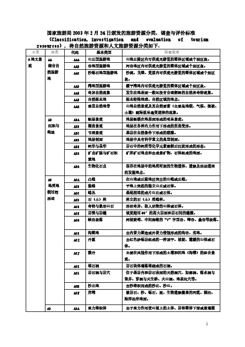 国家旅游局的旅游资源分类表-推荐下载