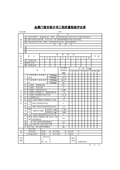 金属门窗安装分项工程质量检验评定表