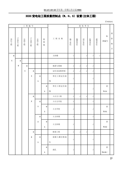 变电站土建工程质量控制点(W、H、S)设置