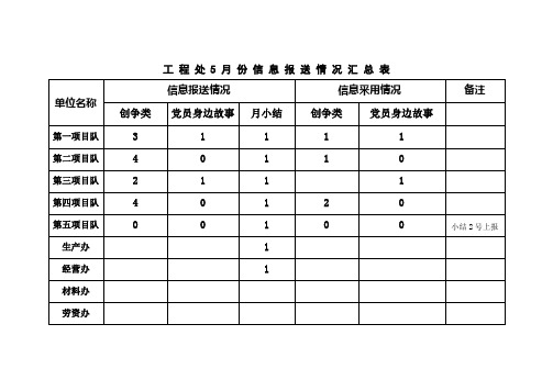 信息报送情况统计表