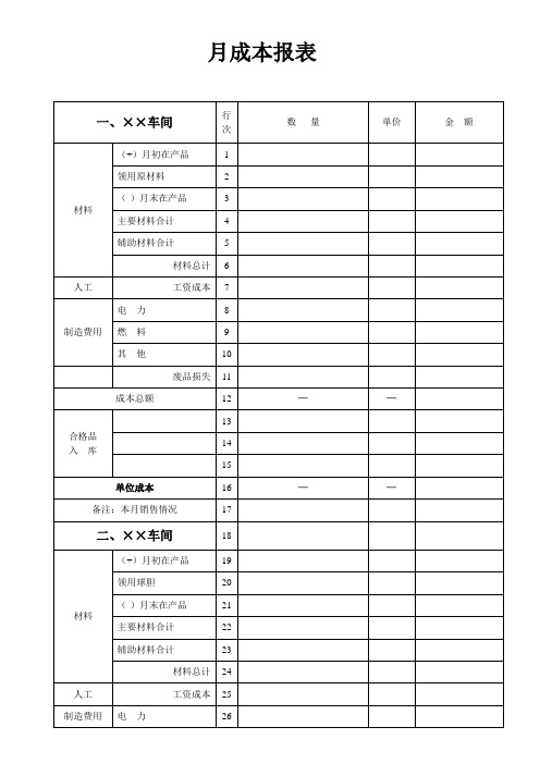 制造业成本报表模板 