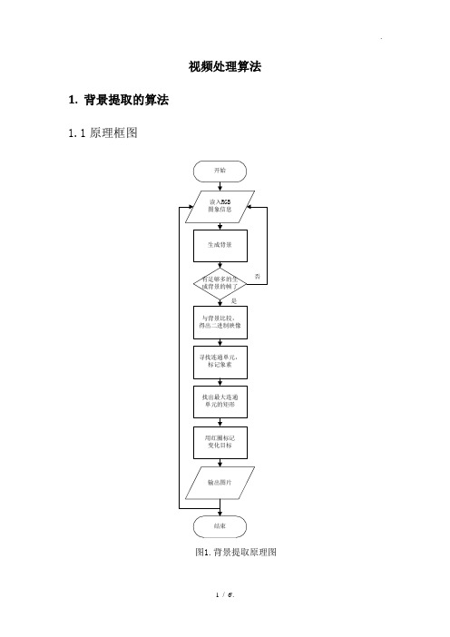 视频处理算法