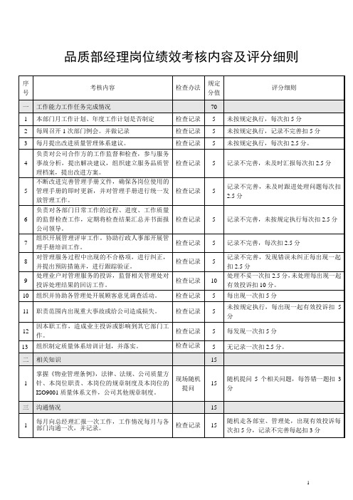 物业品质部经理岗位绩效考核内容及评分细则
