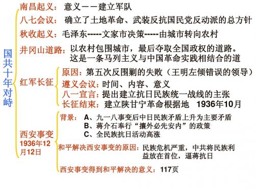历史必修一第五单元复习学校专用