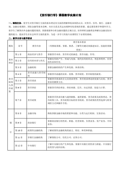 北语18春《货币银行学》课程实施计划