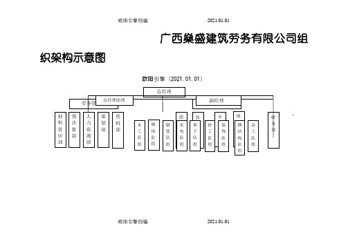 建筑劳务公司组织机构示意图之欧阳引擎创编