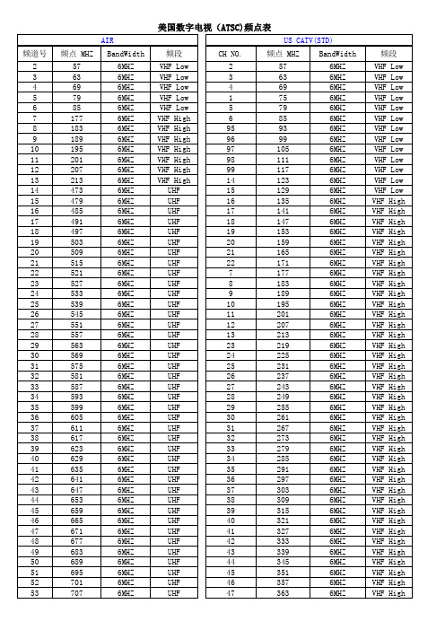 ATST数字电视频点表