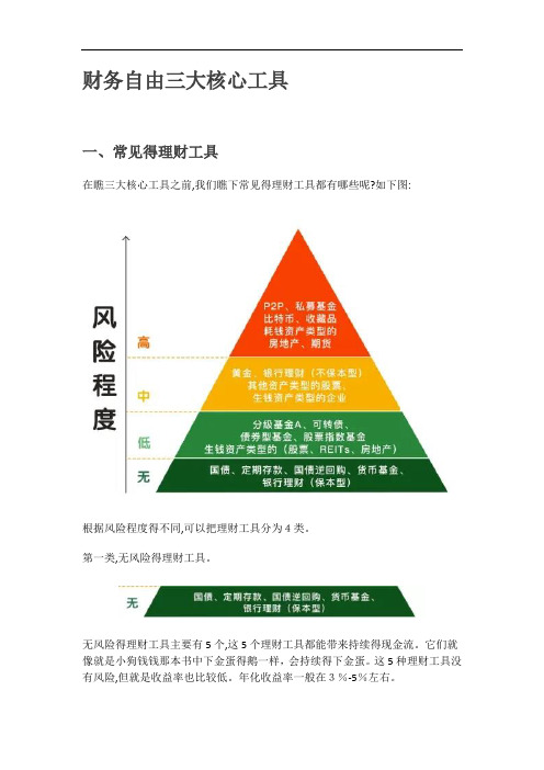 实现财务自由三大核心工具