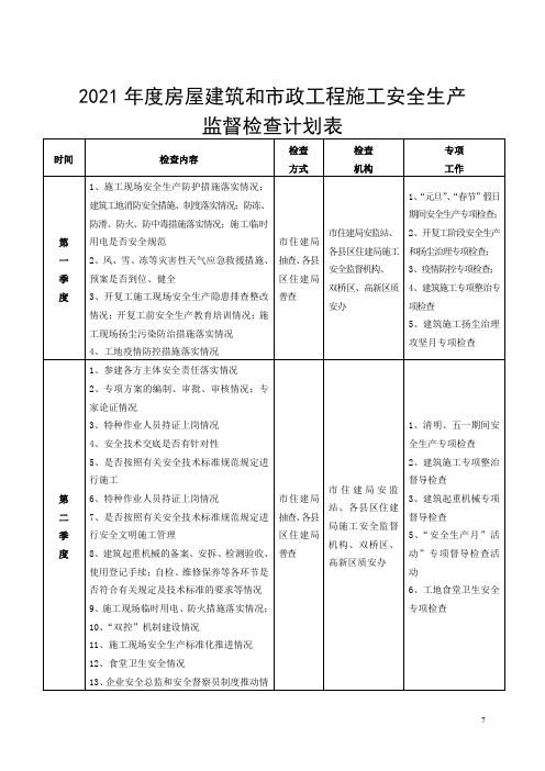 2021年度房屋建筑和市政工程施工安全生产监督检查计划表