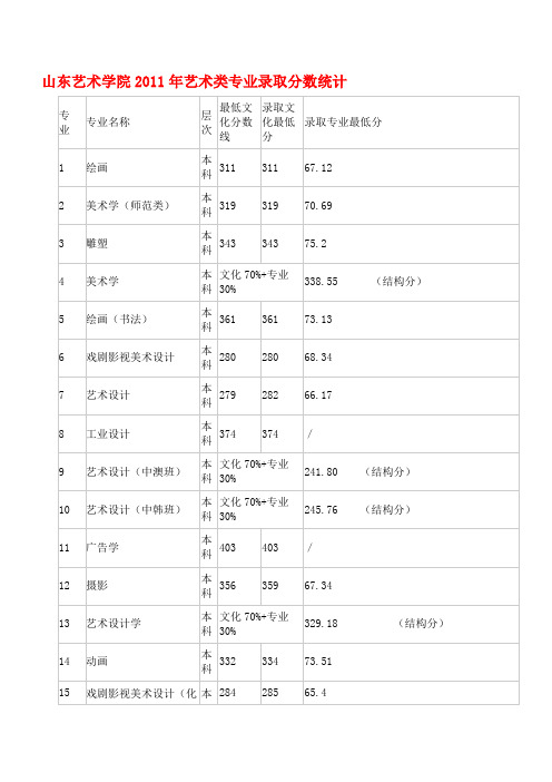 高考分数线