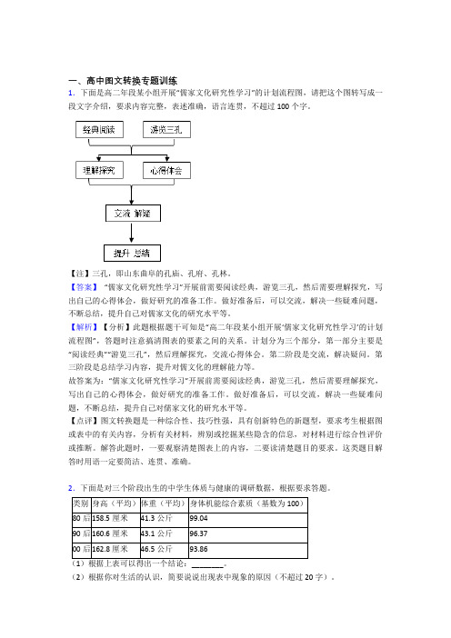 2020-2021备战高考语文图文转换的综合复习含答案