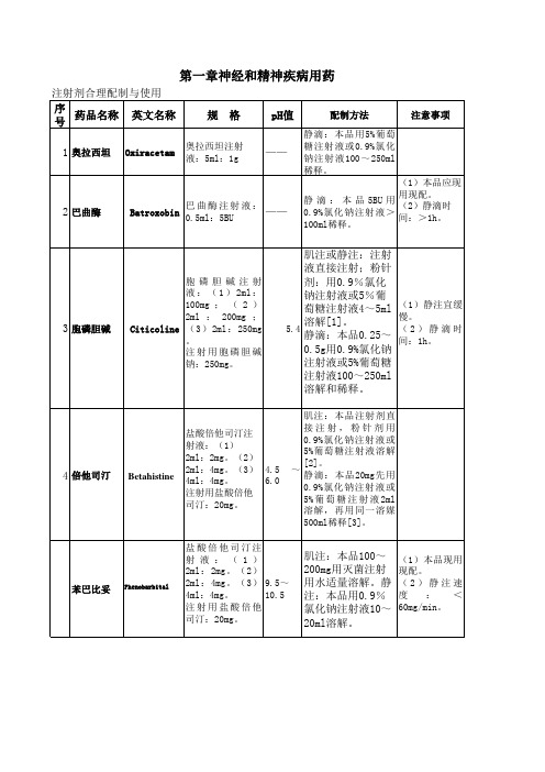 注射剂配制与注意事项一览表(1-8章全)
