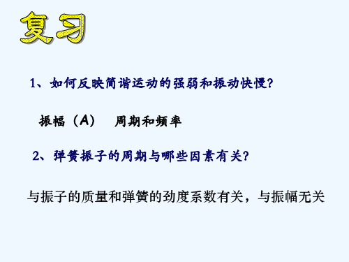 简谐运动图象.ppt