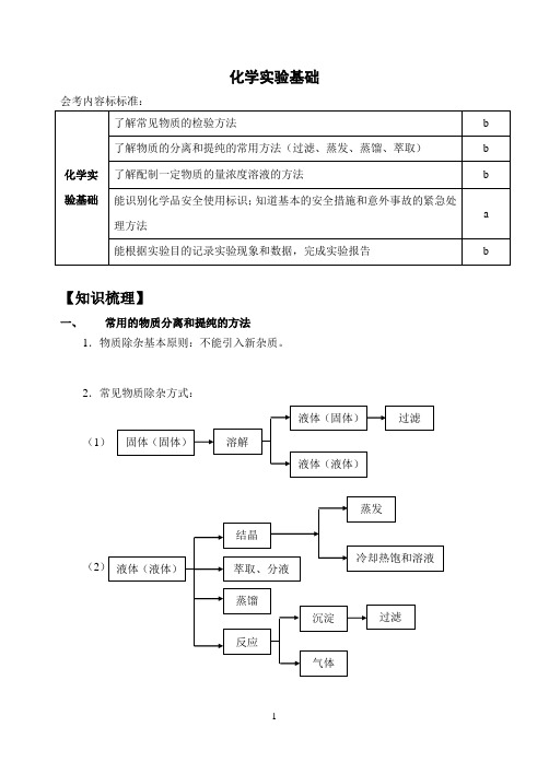 必修1化学实验基础