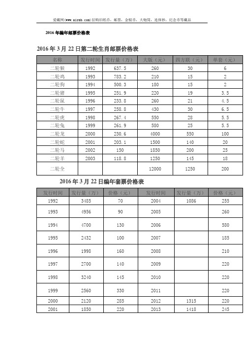 2016年编年邮票价格表