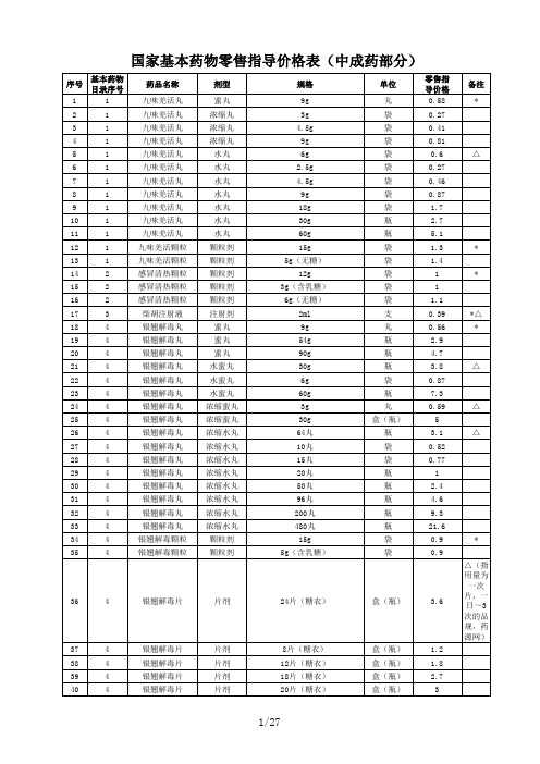 二、国家基本药物零售指导价格表(中成药部分)