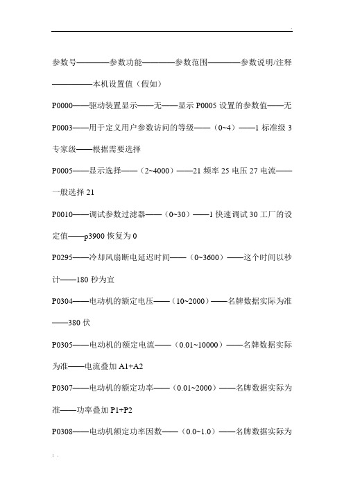 西门子变频器MM440快速调试步骤