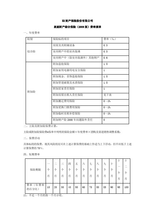 -家庭财产综合保险条款(2009版)的费率 保险基础知识学习资料 条款产品开发