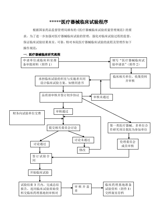 医疗器械临床试验程序