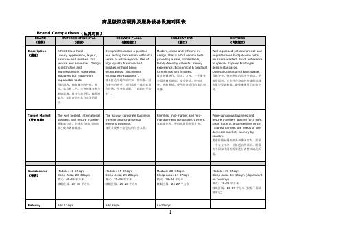 高星级酒店硬件及服务设备设施对照表
