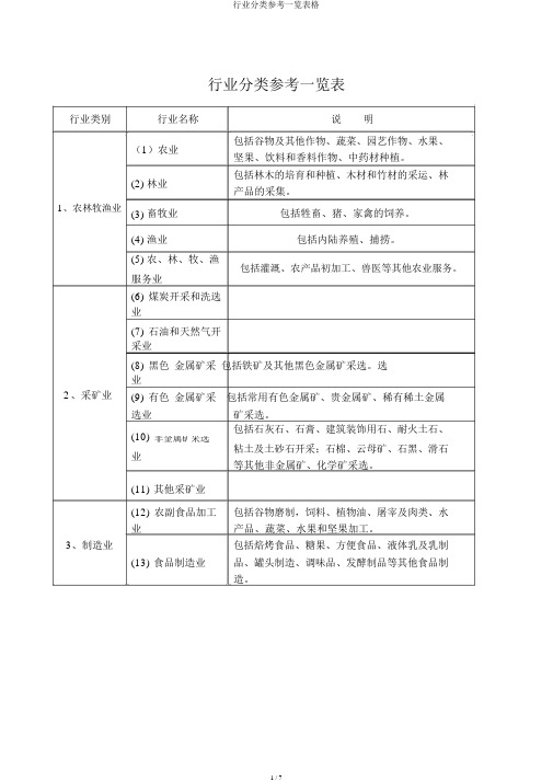 行业分类参考一览表格