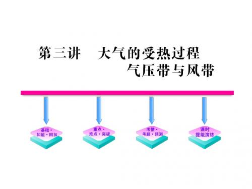 大气受热过程、热力环流