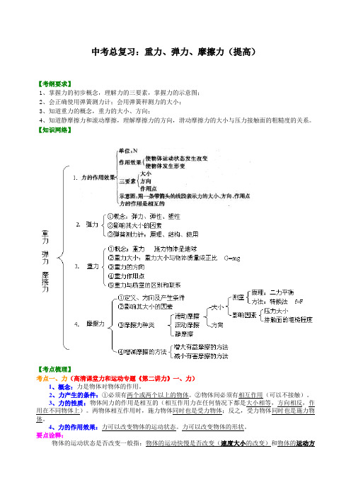 中考物理总复习13：重力、弹力、摩擦力(提高)知识讲解、练习、解析