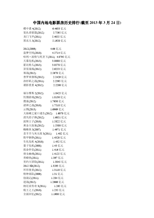 中国内地电影票房历史排行