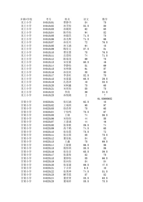 14-15下期期中考试小学成绩册