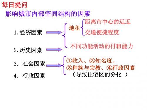 2.1城市内部空间结构第三课时——高爱玲修改