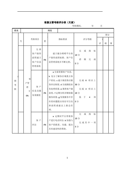 客服主管绩效考核评分