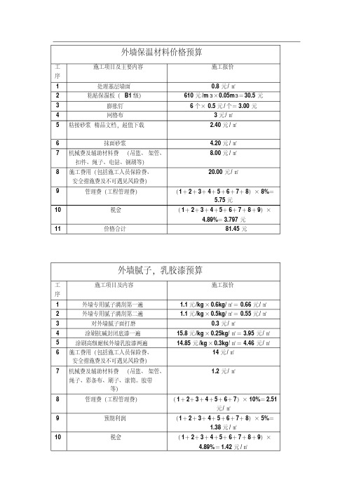 外墙保温材料价格预算