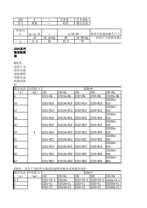 S系列BCDK选型及尺寸ABB