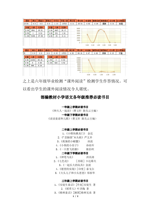 部编教材小学语文各年级推荐必读书目