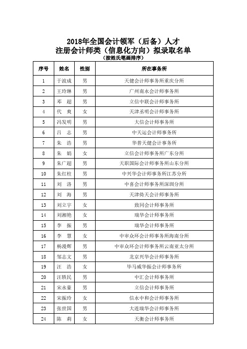 2018年全国会计领军(后备)人才注册会计师类(信息化