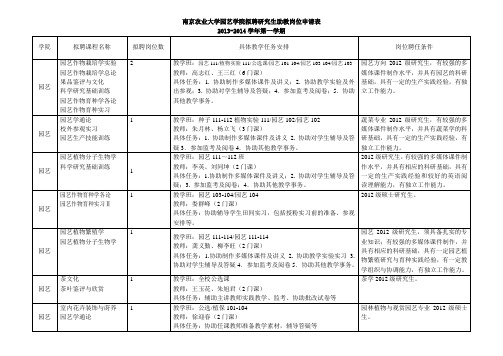 南京农业大学园艺学院拟聘研究生助教岗位汇总表