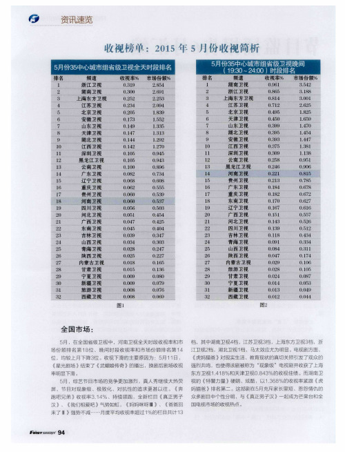 收视榜单：2015年5月份收视简析