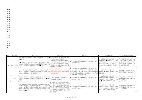 中央财经大学2013届各种就业形式毕业生派遣说明表(2013年5月-6月,毕业生适用)
