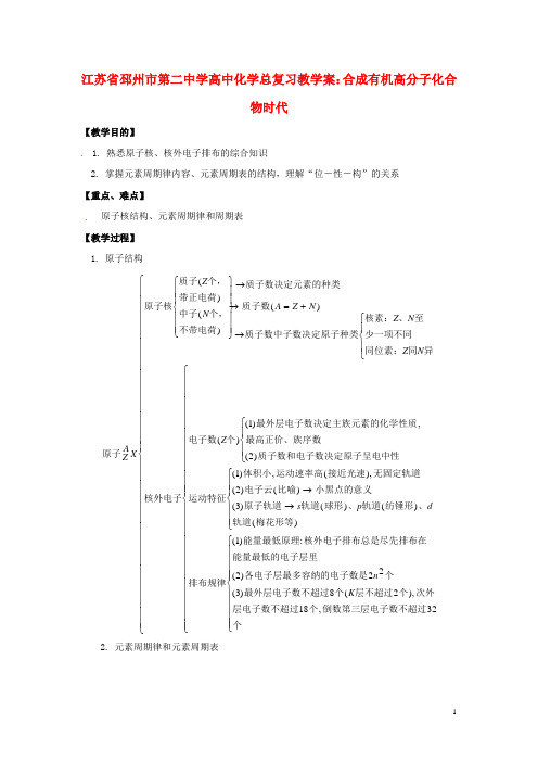 江苏省邳州市第二中学高中化学总复习 原子结构与元素周期律教学案