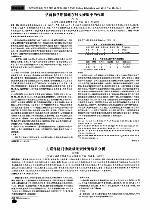 儿童保健门诊微量元素检测结果分析