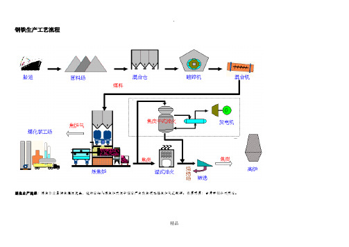 钢铁工艺流程图