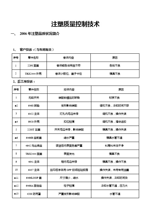 调机员培训教材-注塑质量控制技术