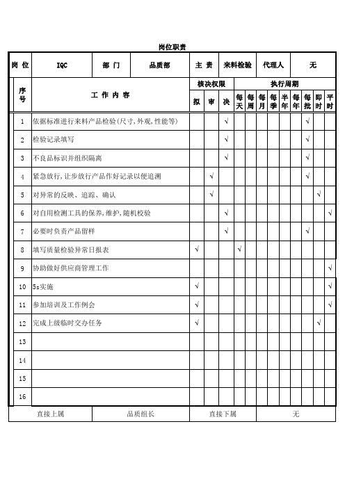 品质部组织架构图及岗位职责