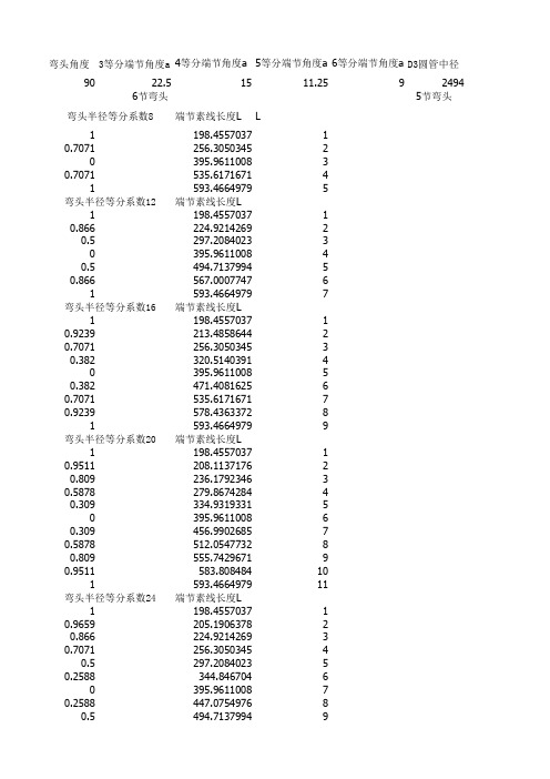 任意角度弯头放样计算表