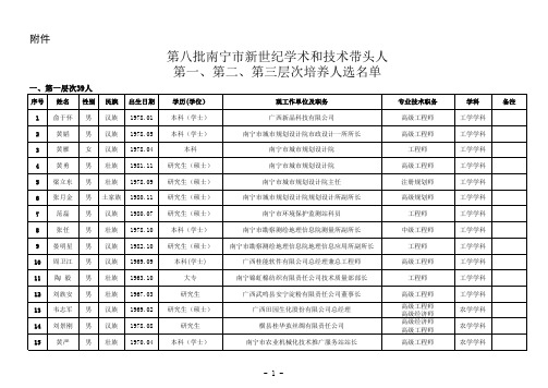 第八批南宁市新世纪学术和技术带头人第一、第二、第三层次培养人选名单