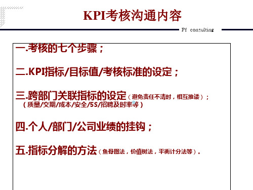 KPI考核目标及标准设定方法_PPT课件