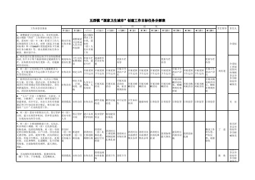 国家卫生城市创建工作任务分解表